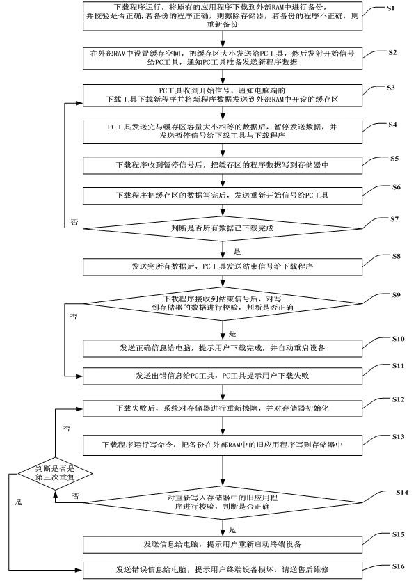 Method for recovering original software by mobile terminal in software upgrading failure