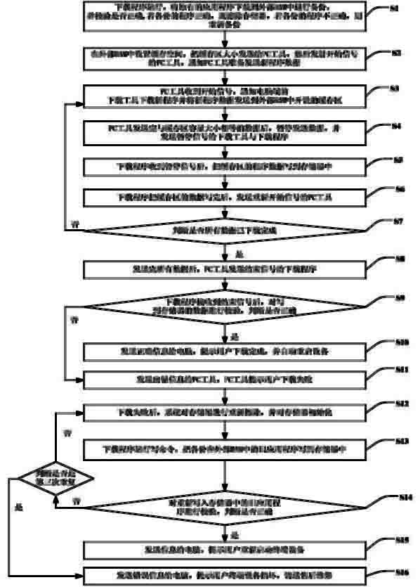 Method for recovering original software by mobile terminal in software upgrading failure