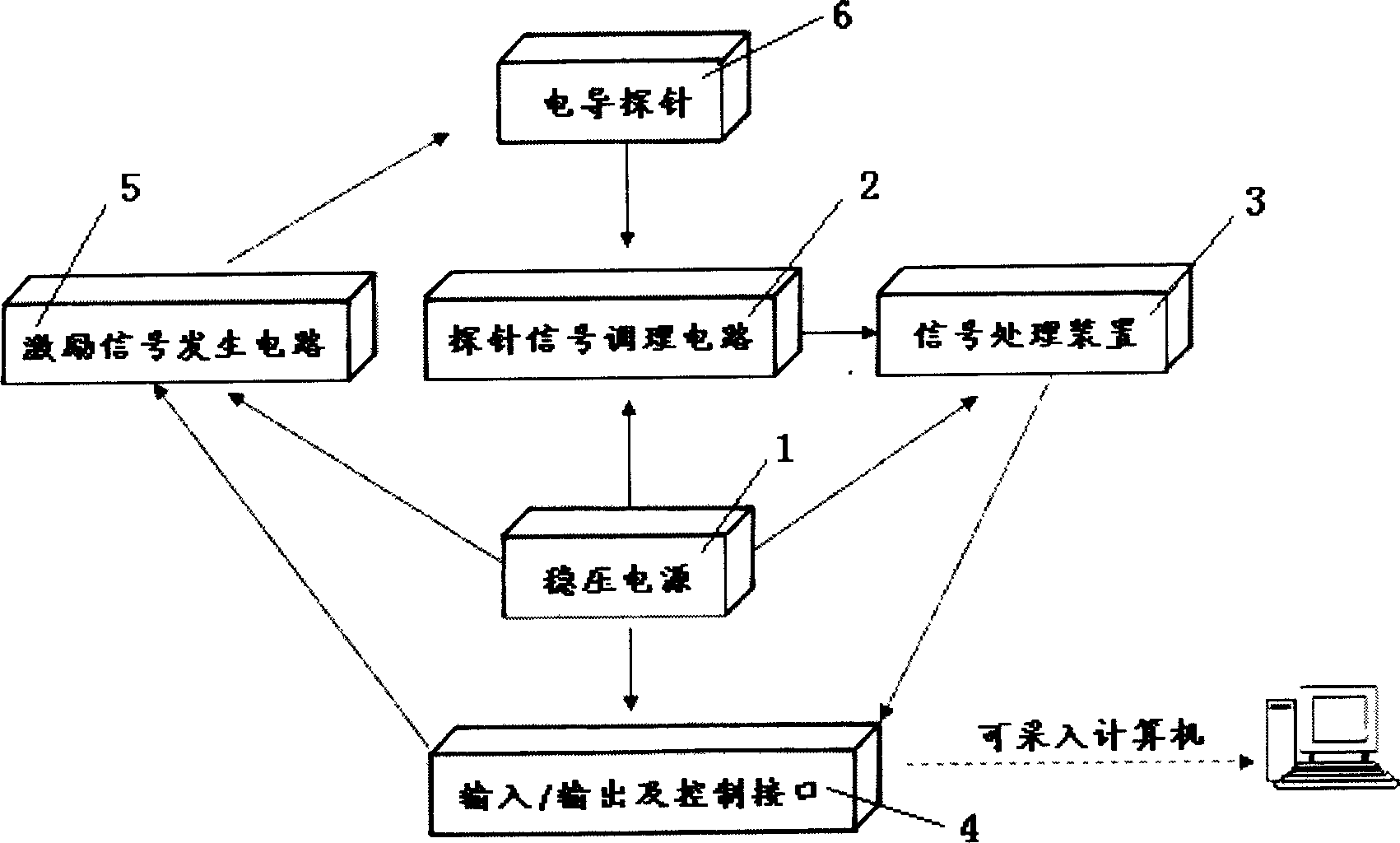 Electrical conductance probe measurement system for real-time measurement of phase content and phase interface in multiple-phase pipe flow system