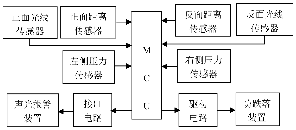 A method for identifying the drop of a mobile terminal