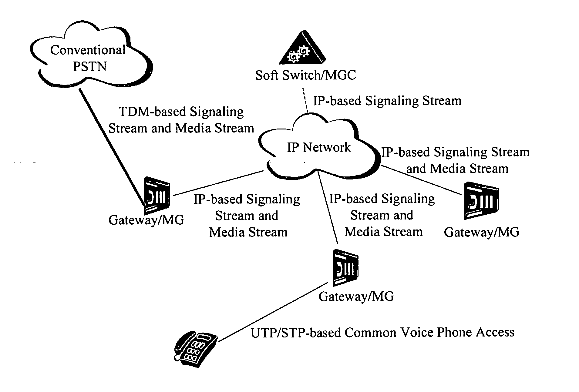 Method of performing fax in next generation network