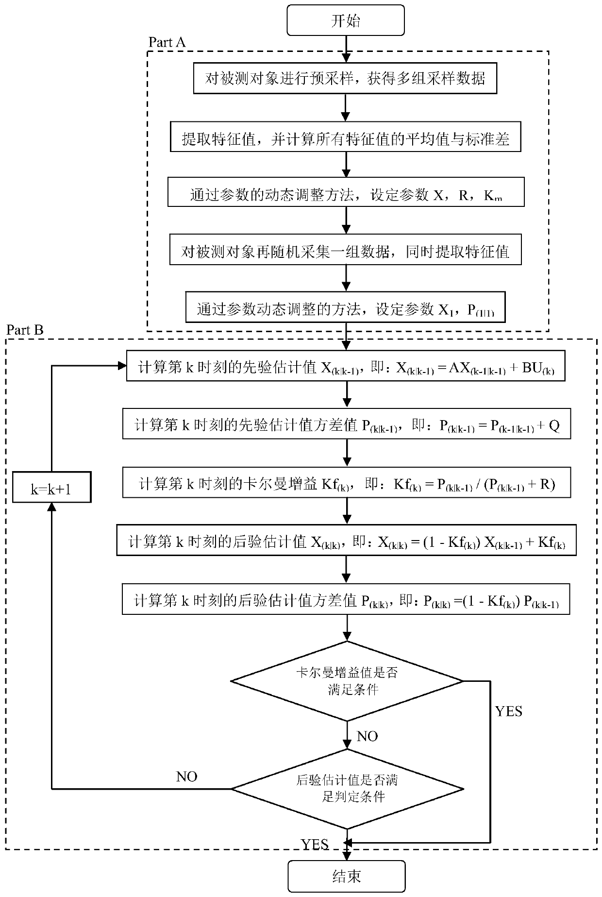 Rapid Kalman online detection filtering method based on parameter dynamic adjustment