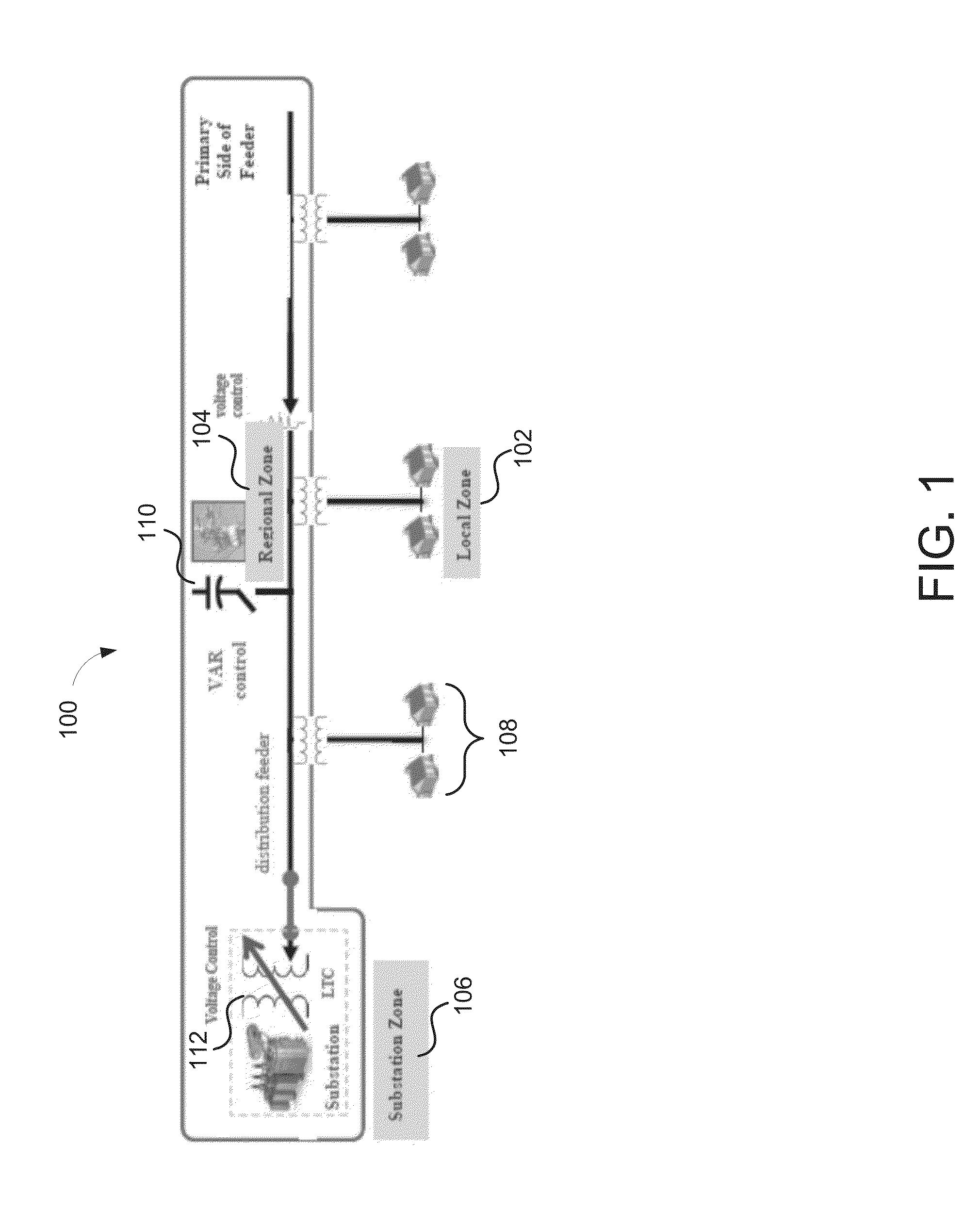 Optimizing voltage and var on the electric grid using distributed var sources