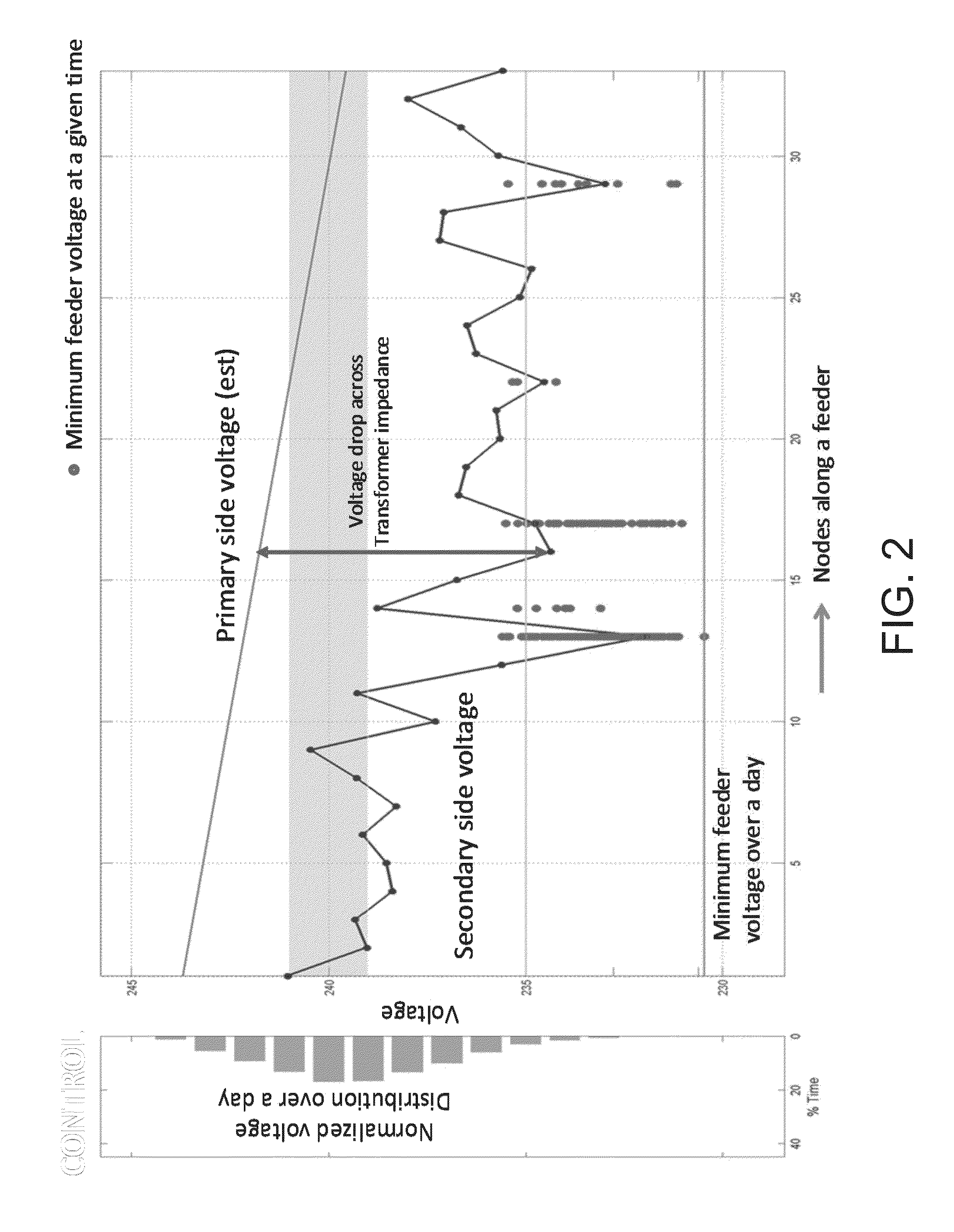 Optimizing voltage and var on the electric grid using distributed var sources