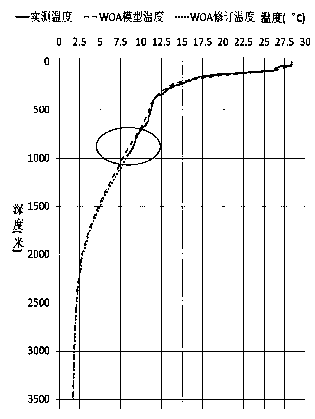 Method for reconstructing full-depth sound velocity profile by combining WOA2018 model and actually measured thermohaline data