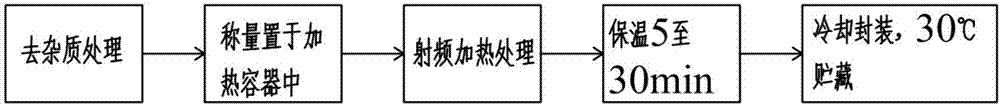 Rice bran stabilization treatment method and radiofrequency heating device