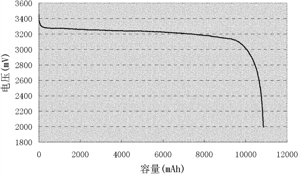 Self-discharge screening method for lithium ion phosphate battery