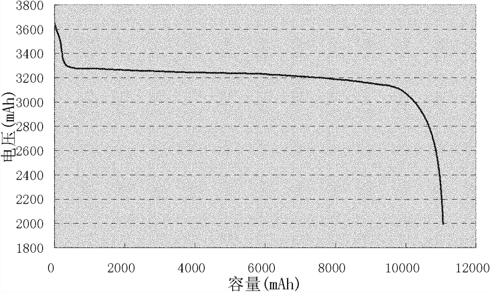 Self-discharge screening method for lithium ion phosphate battery