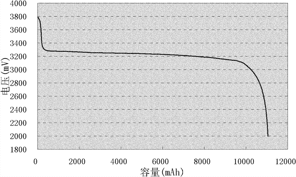 Self-discharge screening method for lithium ion phosphate battery