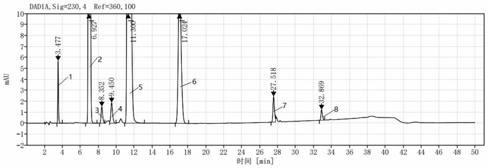 Method for detecting related substances in levocetirizine hydrochloride oral solution