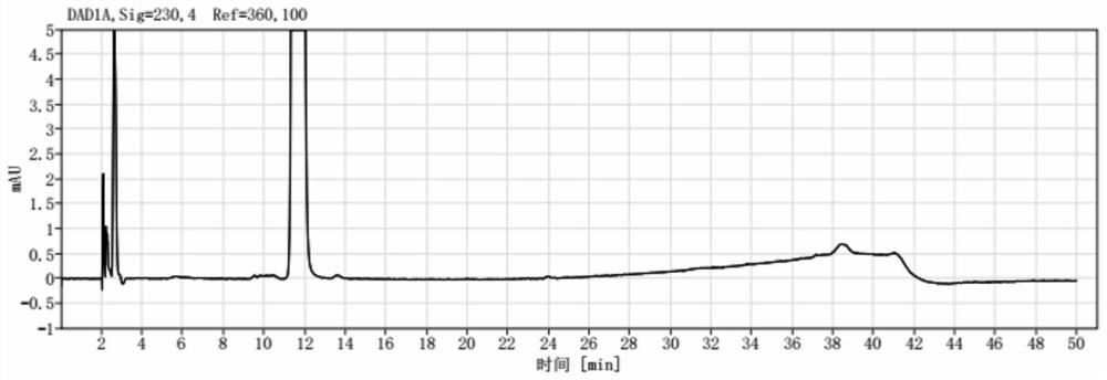 Method for detecting related substances in levocetirizine hydrochloride oral solution