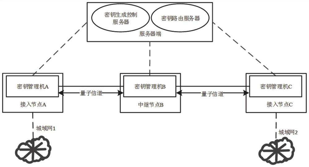 A quantum communication-based backbone network system and its relay method