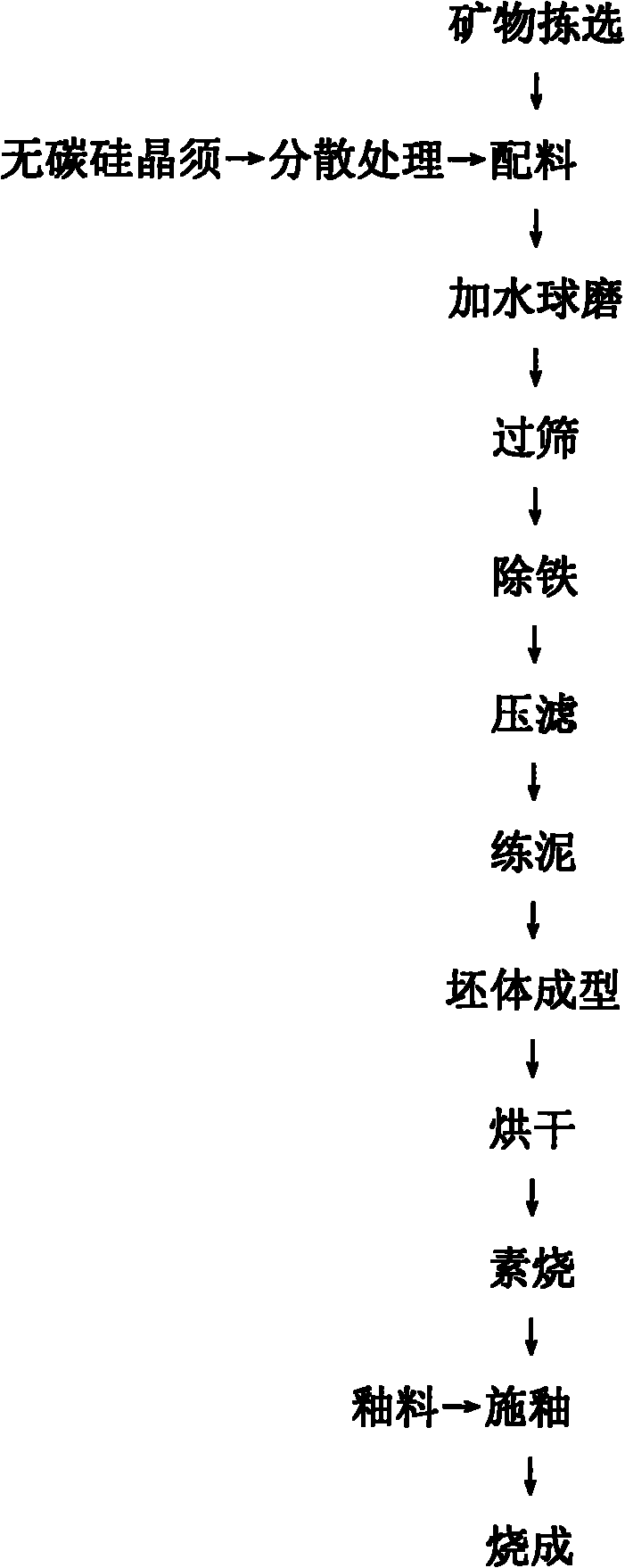 Heat-resistant ceramic edible vessel capable of being burnt over open flame and production method thereof