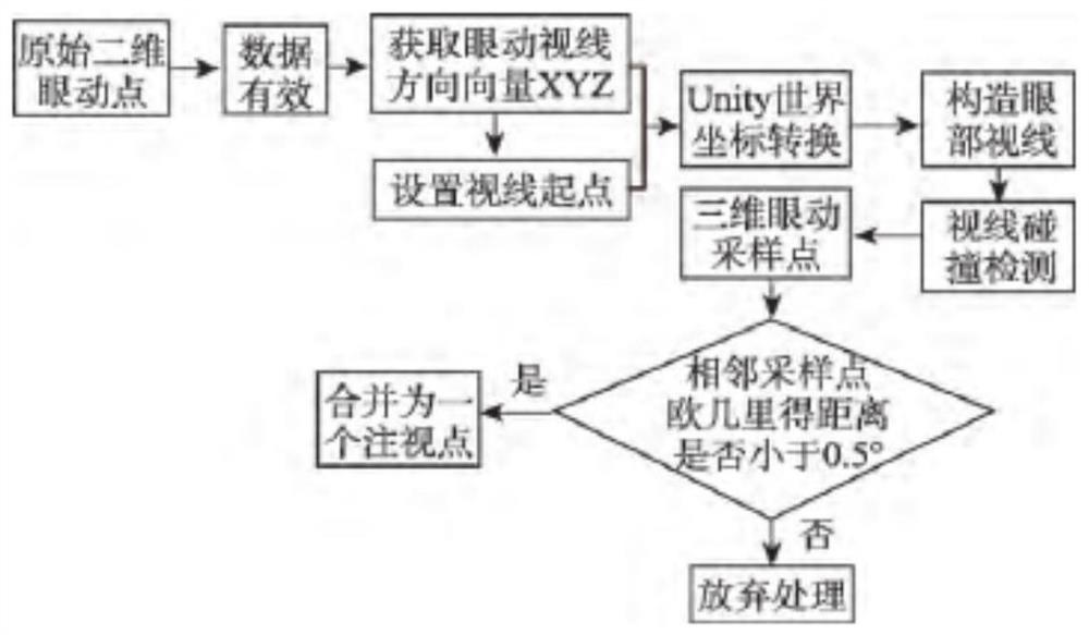 Virtual immersion type autistic child treatment system based on electroencephalogram signals and eye tracker