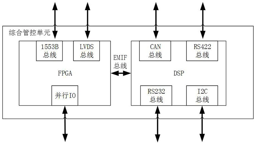 Satellite-borne microwave photoelectric hybrid communication exchange integrated system and method