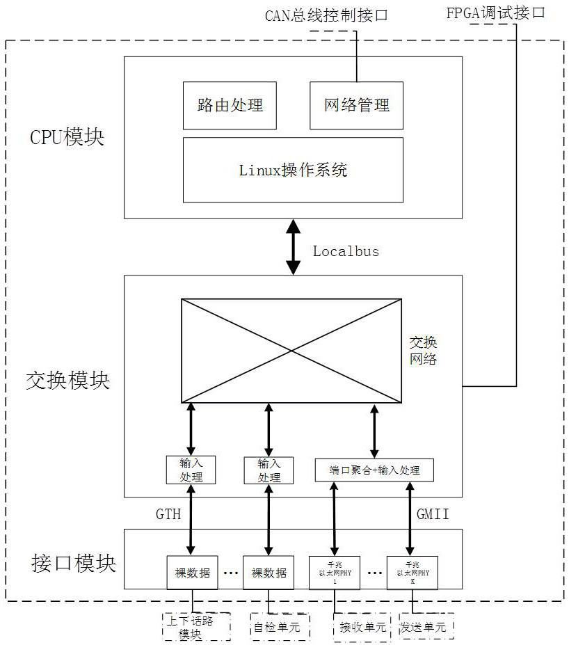 Satellite-borne microwave photoelectric hybrid communication exchange integrated system and method