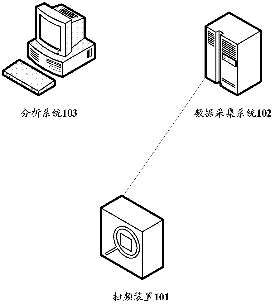 A frequency scanning device and method