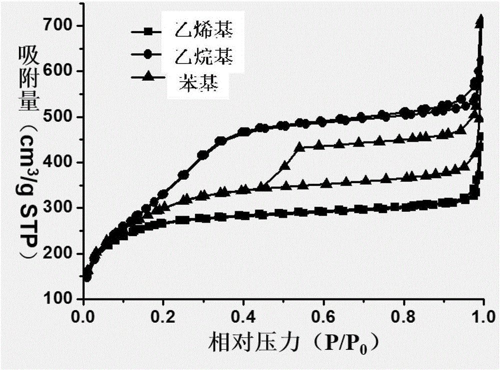 Mesoporous organosilica hollow nanoparticles with asymmetric morphology and synthetic method of mesoporous organosilica hollow nanoparticles