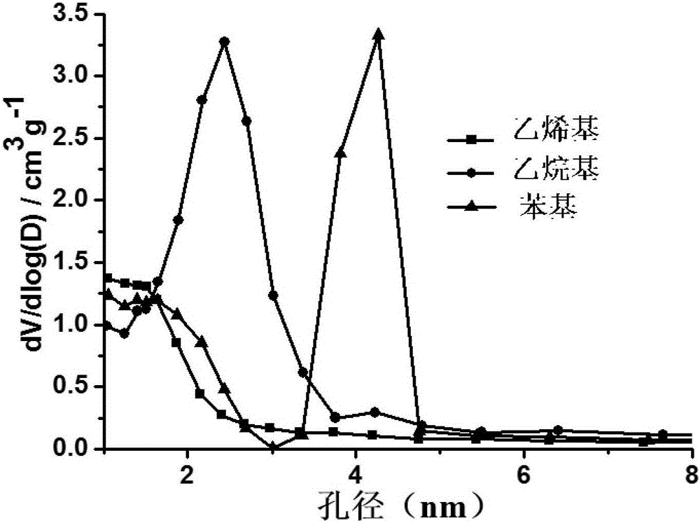 Mesoporous organosilica hollow nanoparticles with asymmetric morphology and synthetic method of mesoporous organosilica hollow nanoparticles