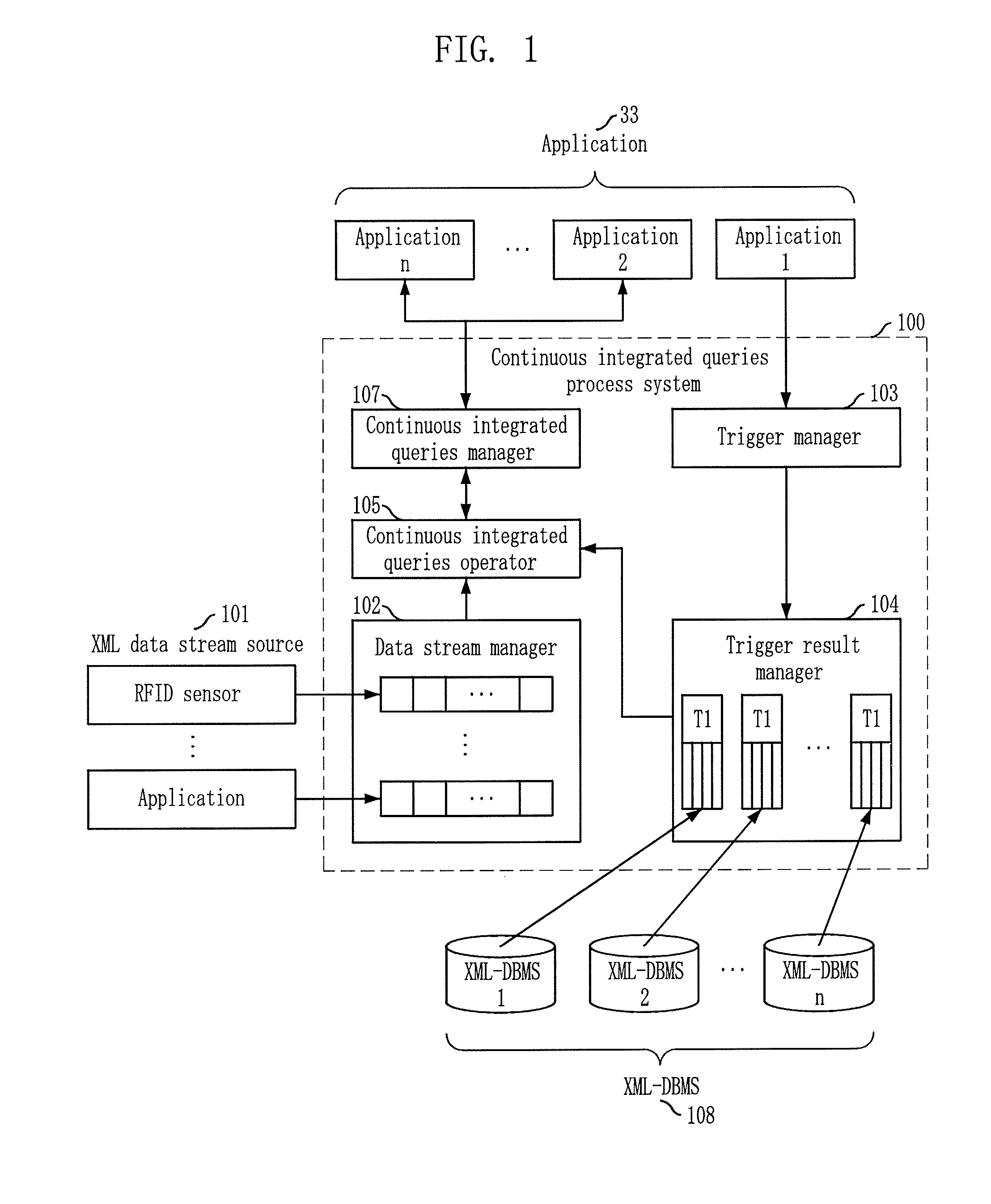 System and method for processing continuous integrated queries on both data stream and stored data using user-defined share trigger