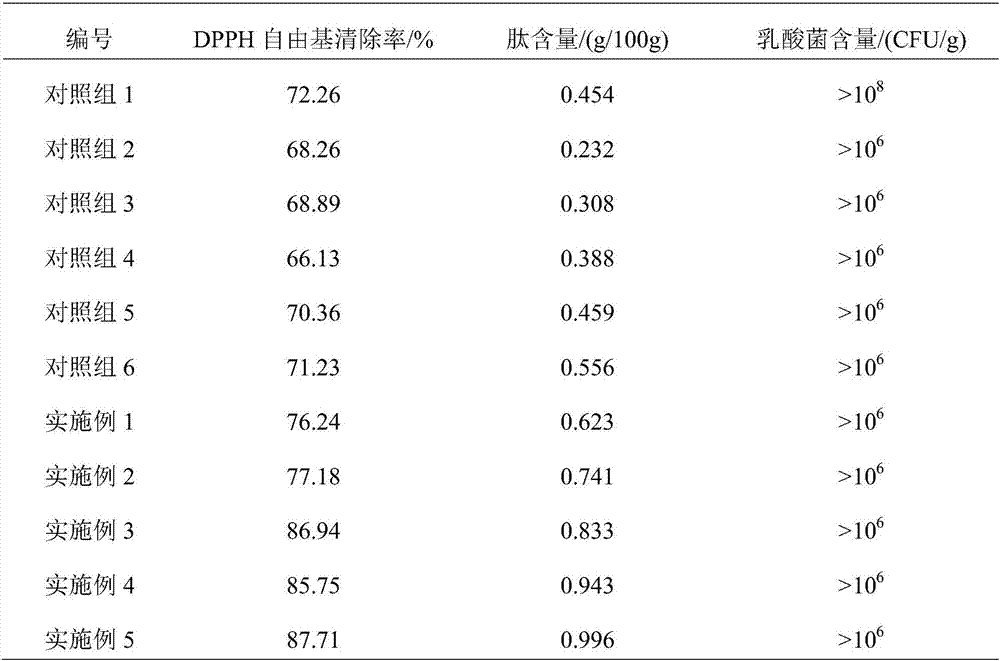 Preparation method for buffalo whey protein peptide sour milk beverage