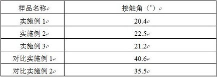 Auxiliary agent for fluorosulfonic acid aqueous solution and flusulfamic acid aqueous solution prepared from auxiliary agent