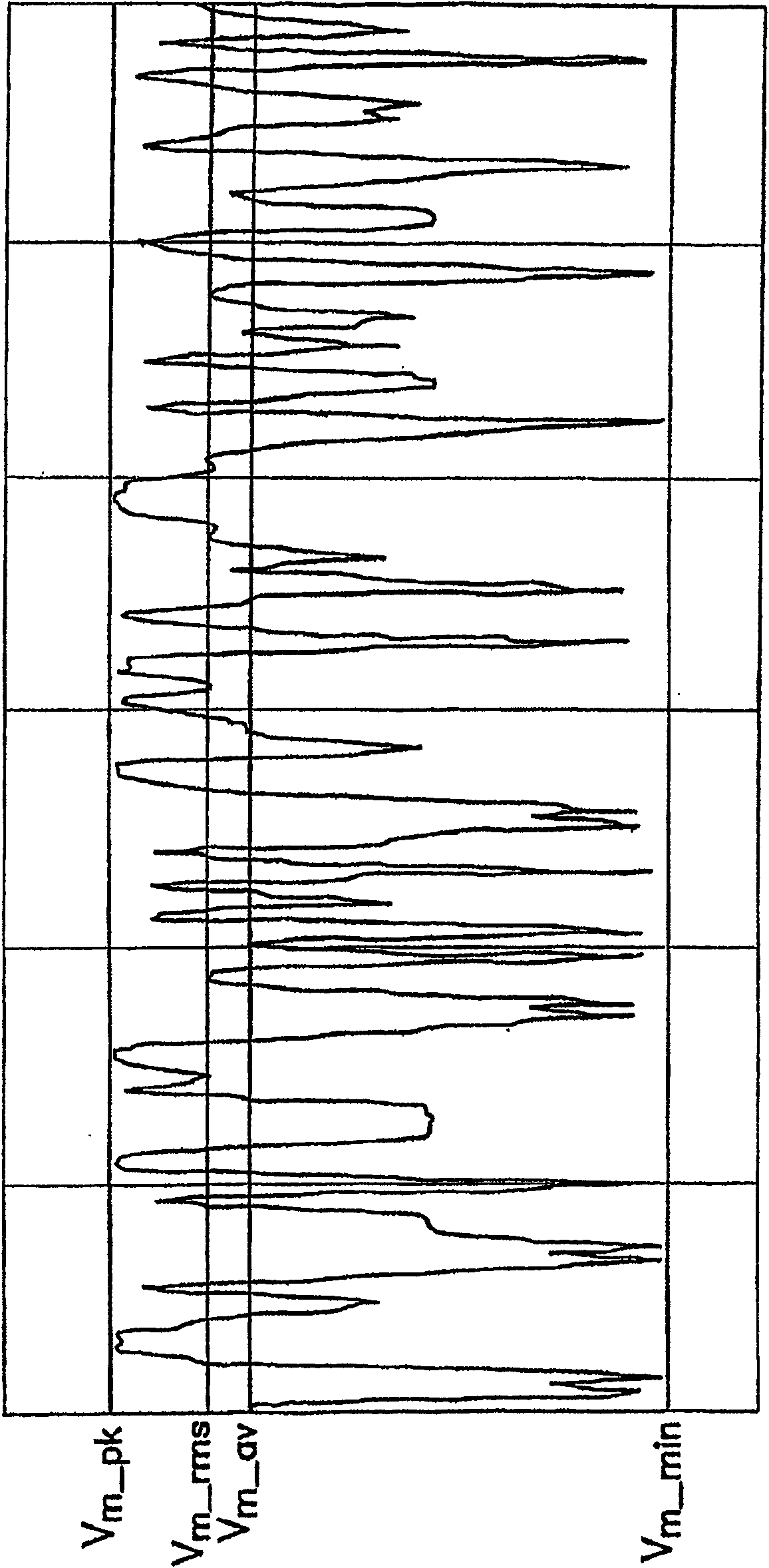 Hybrid switched mode/linear power amplifier power supply for use in polar transmitter