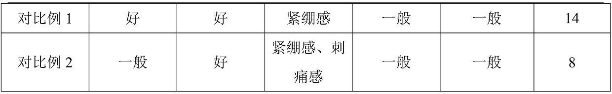 Face cleansing mousse and preparation method thereof