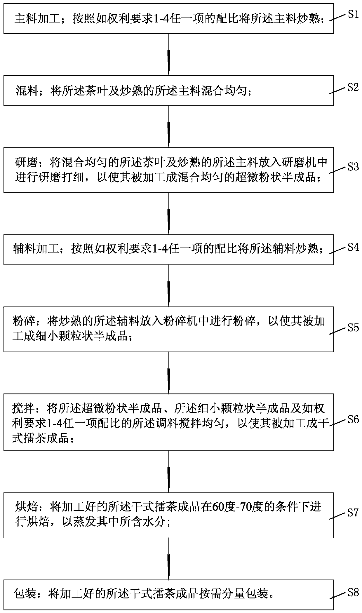 Dry type ground tea and preparation method thereof