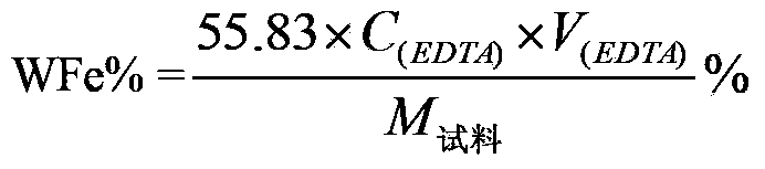 Method for detecting total iron content of steel slag