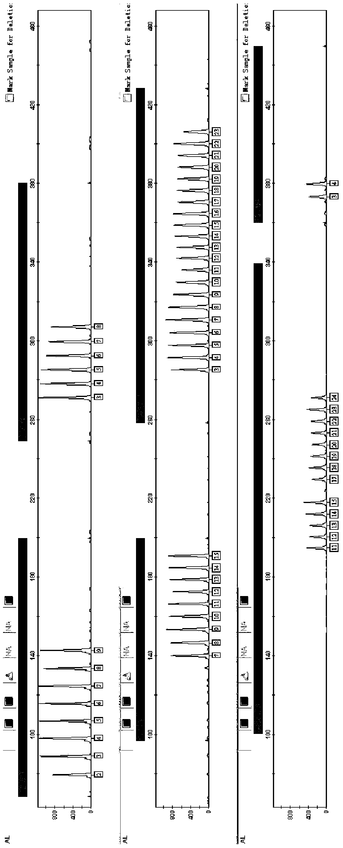 Vibrio cholera analysis typing kit