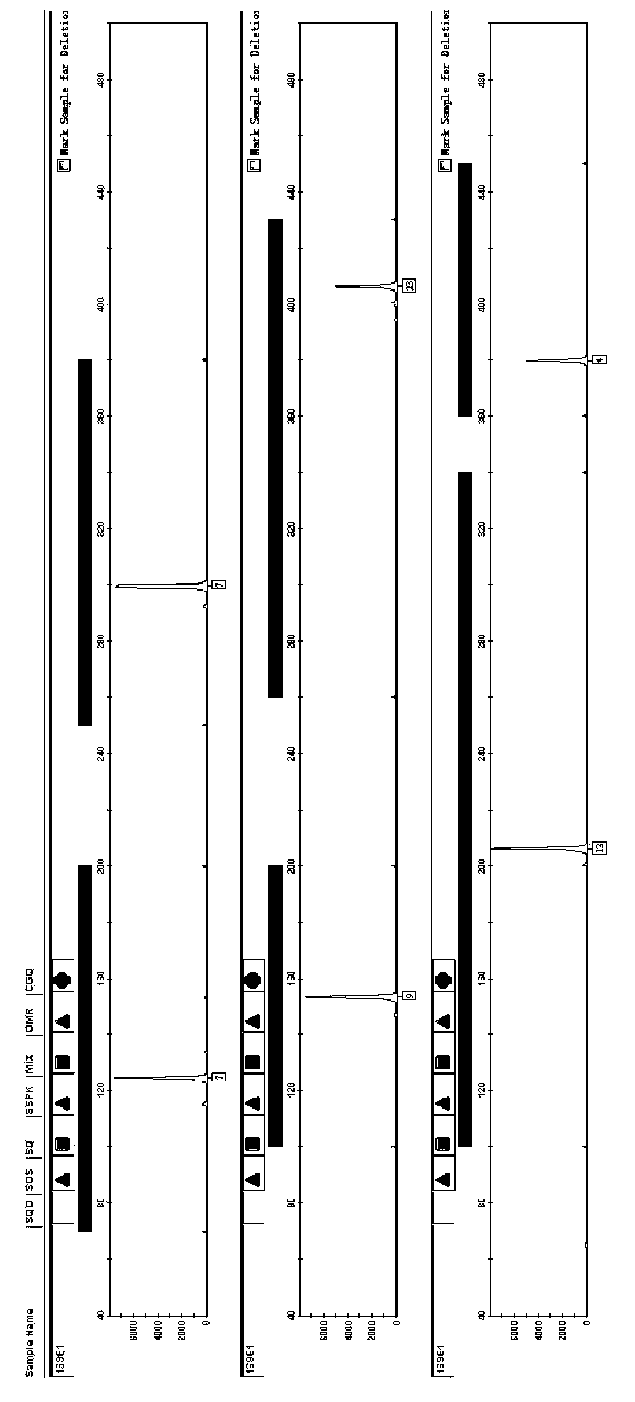 Vibrio cholera analysis typing kit