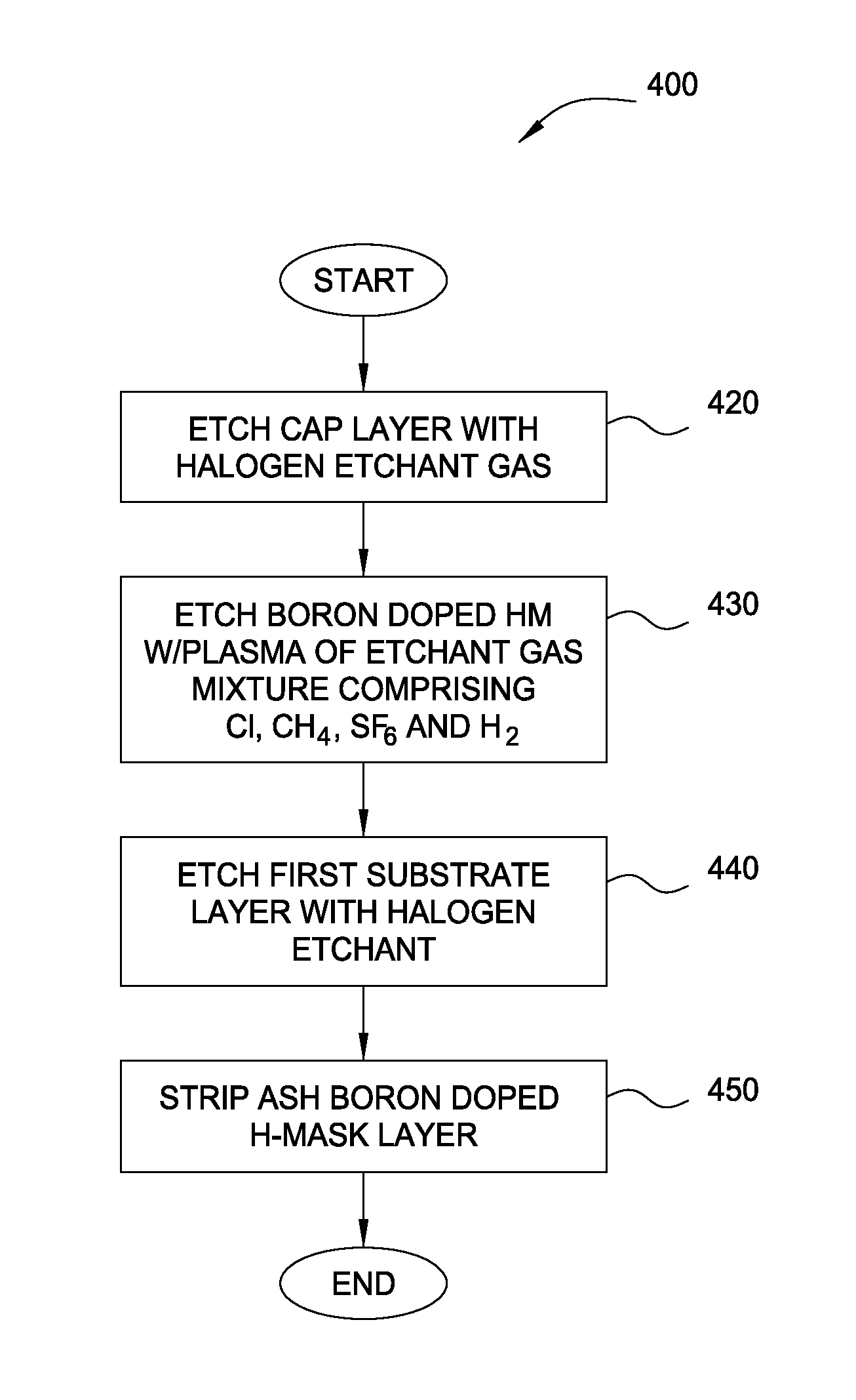 Method of etching a boron doped carbon hardmask