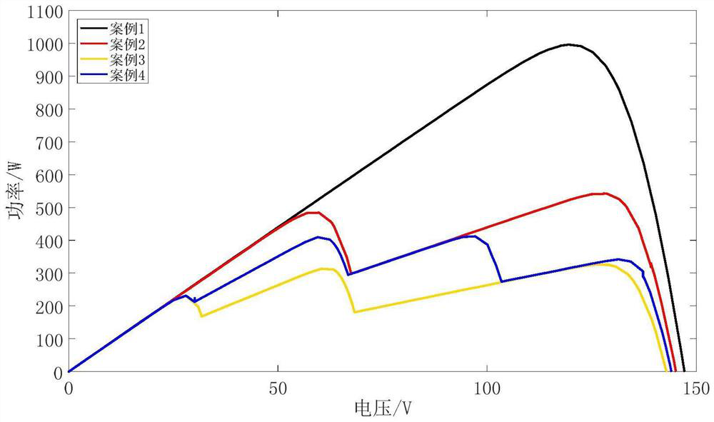 Photovoltaic maximum power point tracking method based on DE-GWO algorithm