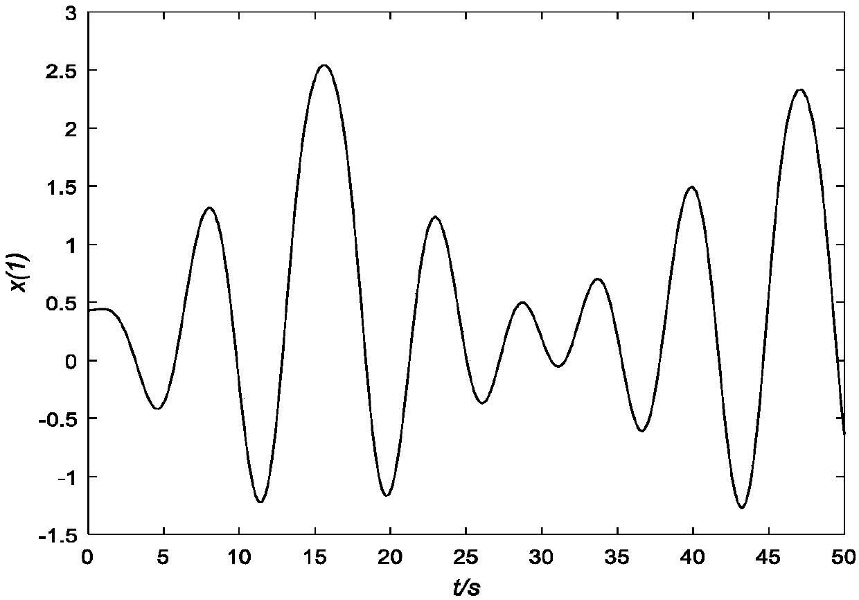 Method for inhibiting chaotic oscillation of electric power system