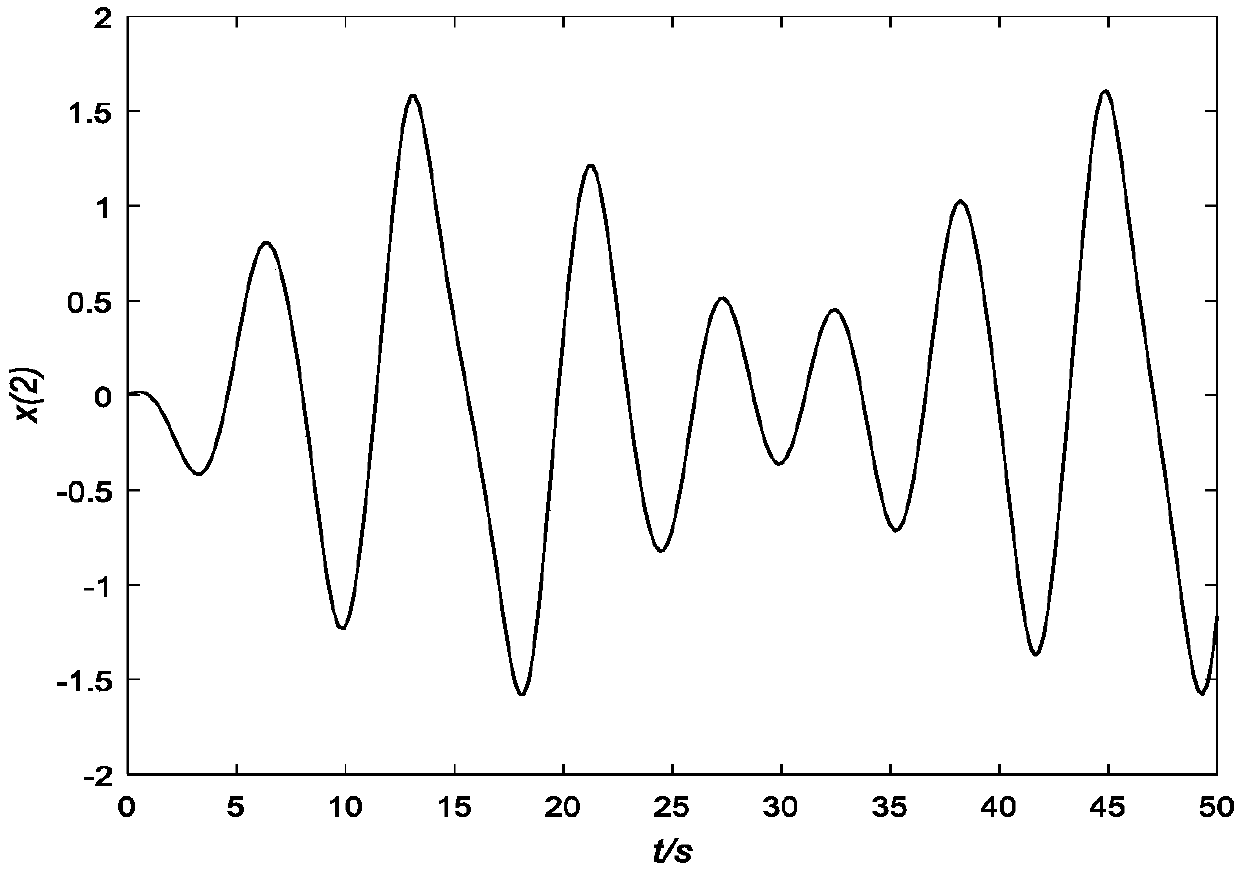 Method for inhibiting chaotic oscillation of electric power system