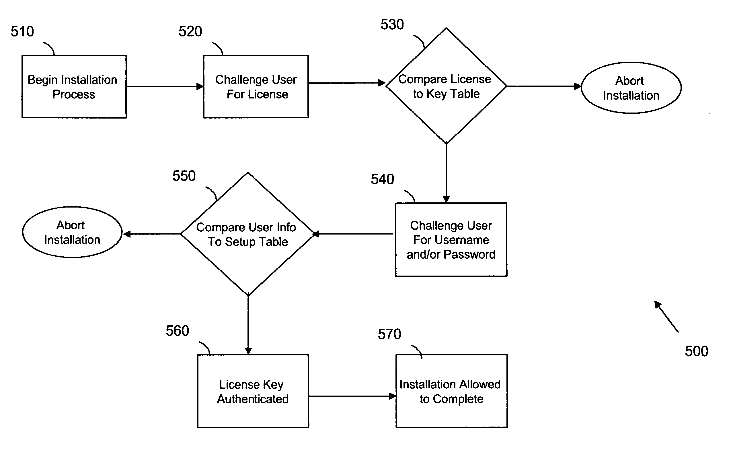 System and method for providing peer-to-peer communication