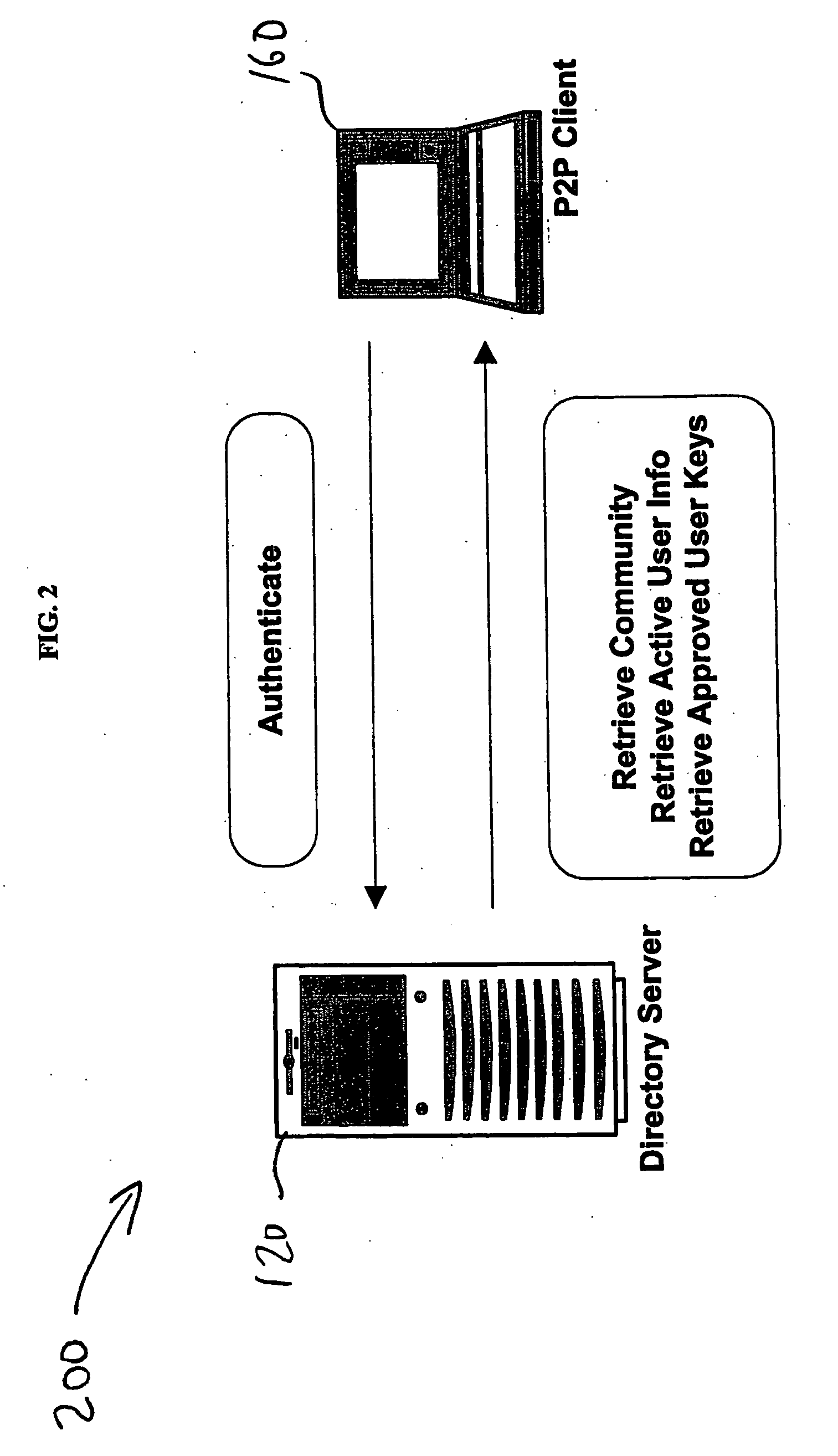 System and method for providing peer-to-peer communication