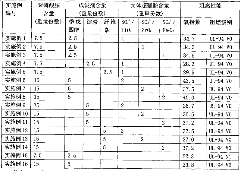 Halogen-free flame retardant polylactic acid composite material