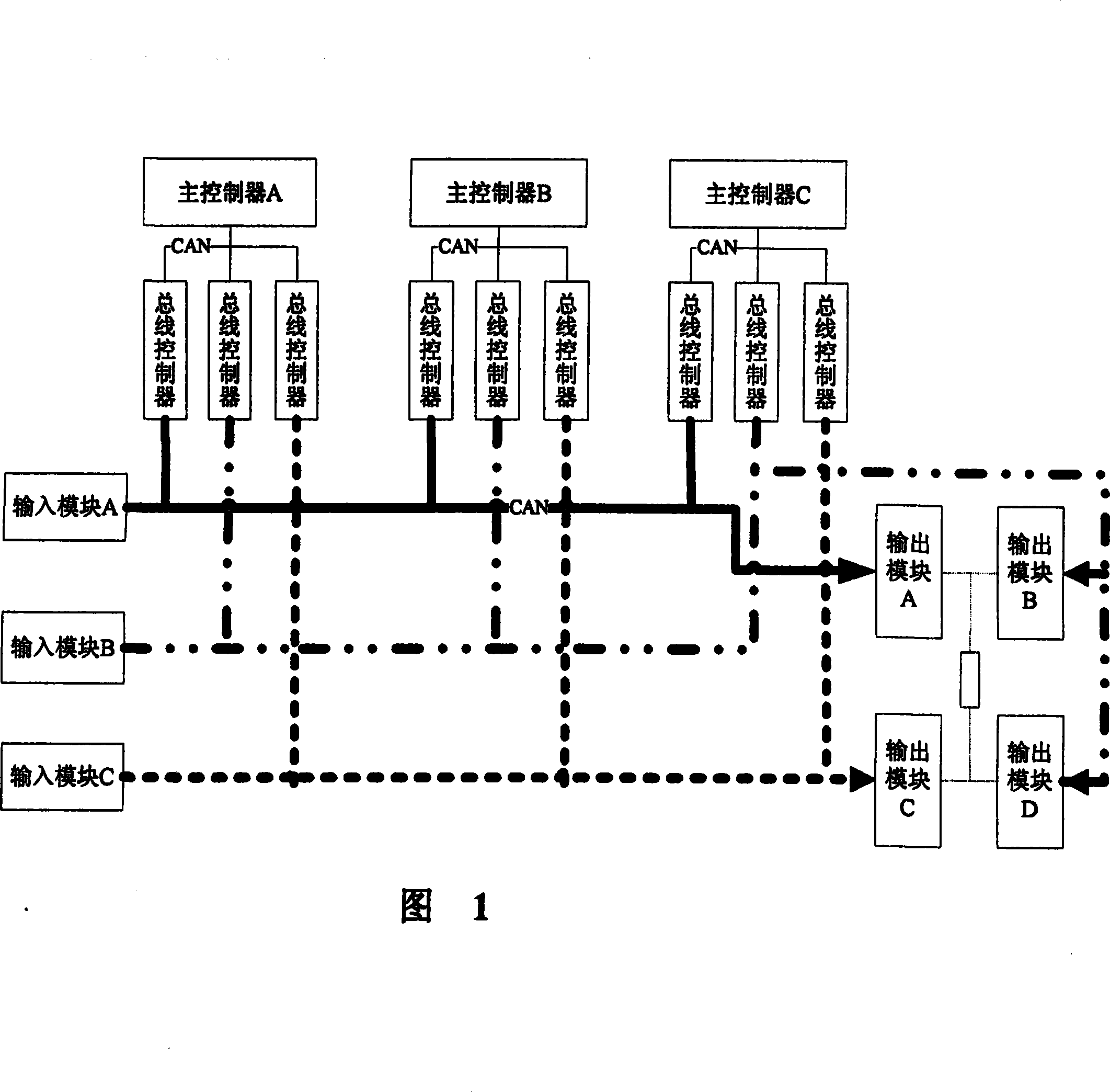 Autonomous system with redundant configuration and its configuration method