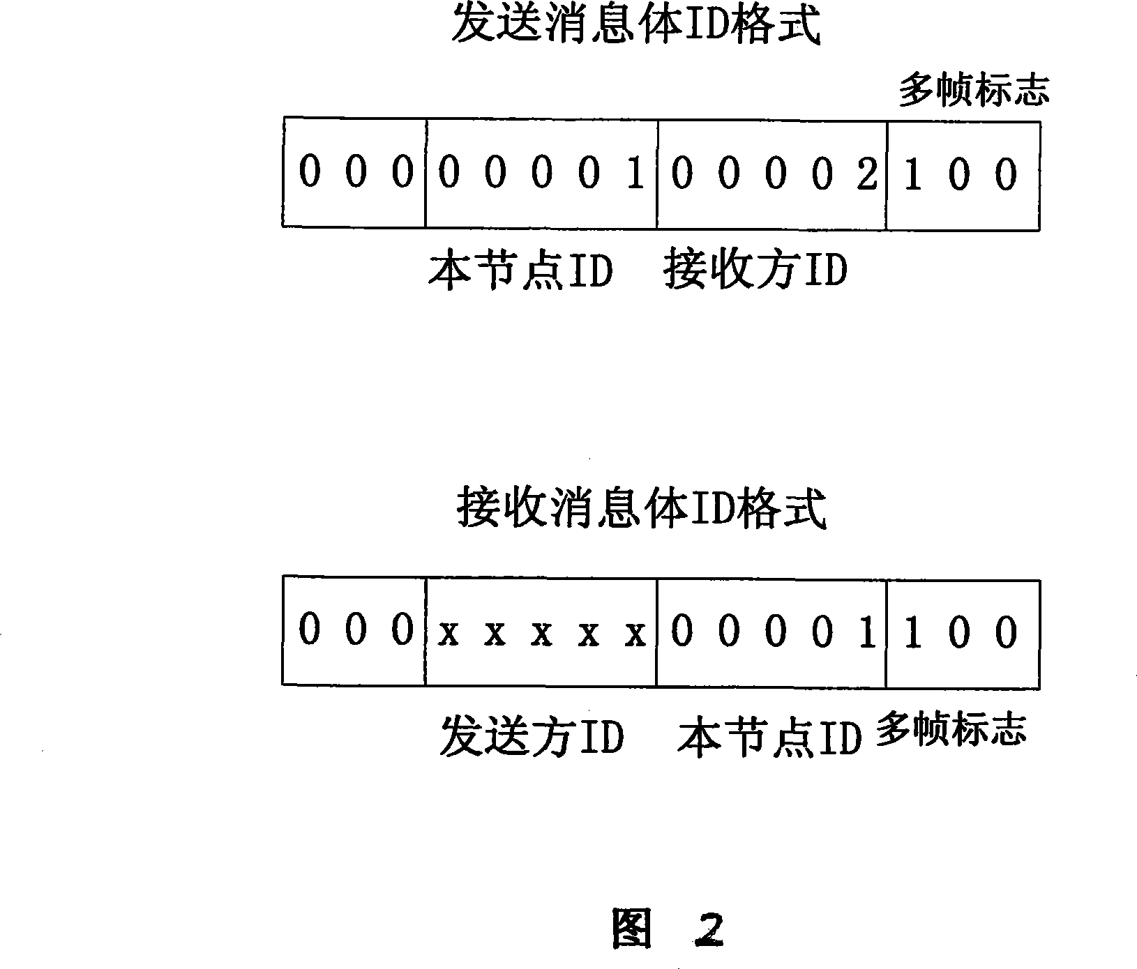 Autonomous system with redundant configuration and its configuration method