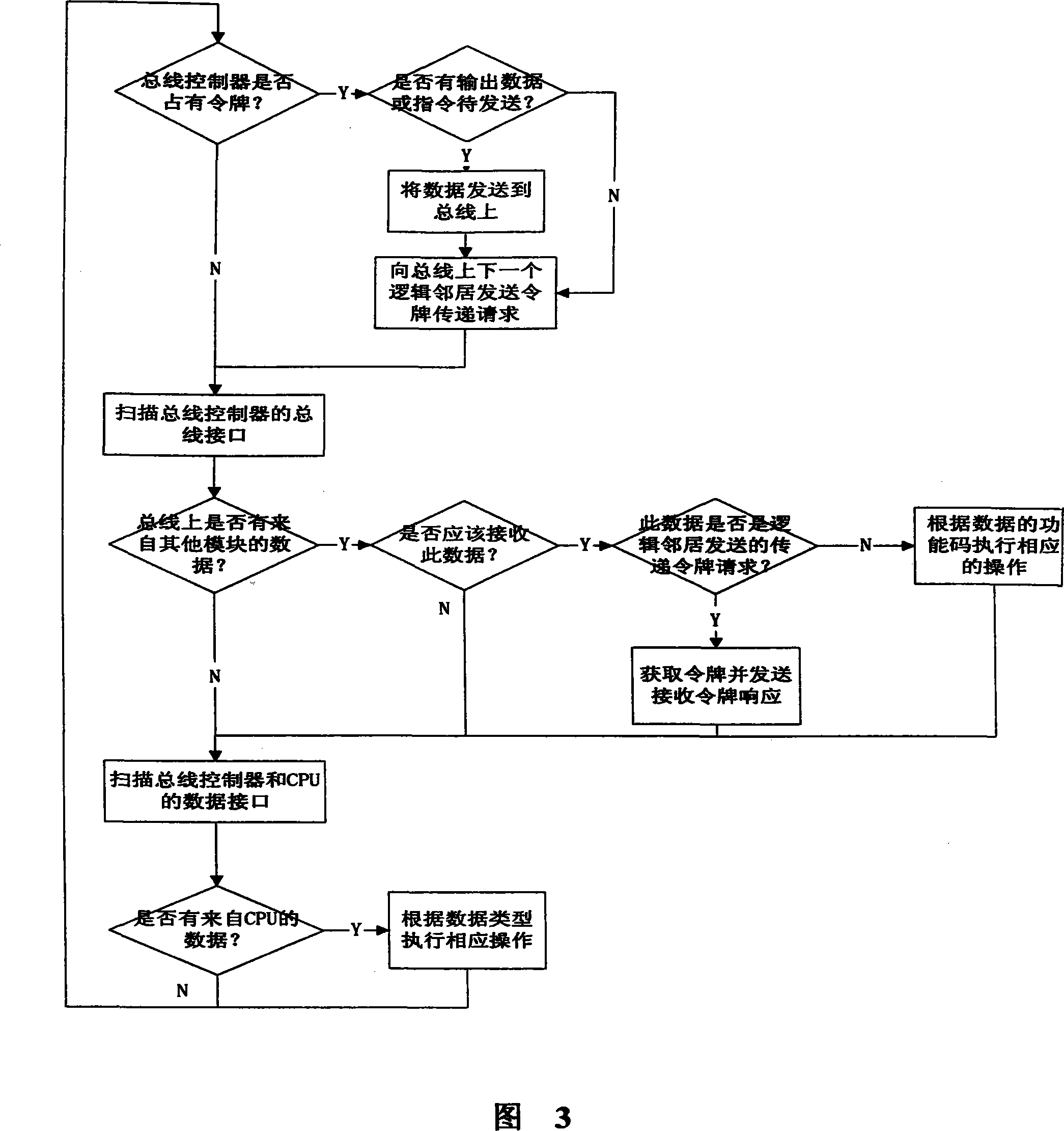 Autonomous system with redundant configuration and its configuration method