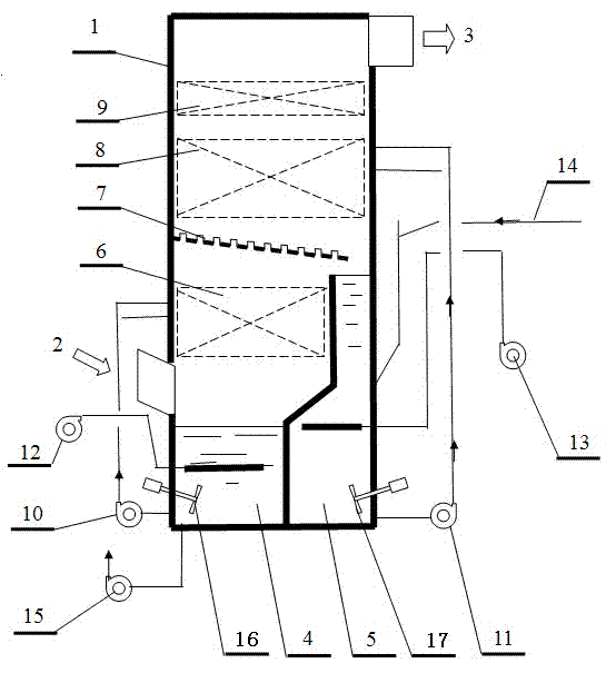 Dual-circulation single-tower desulfurization systems and process thereof