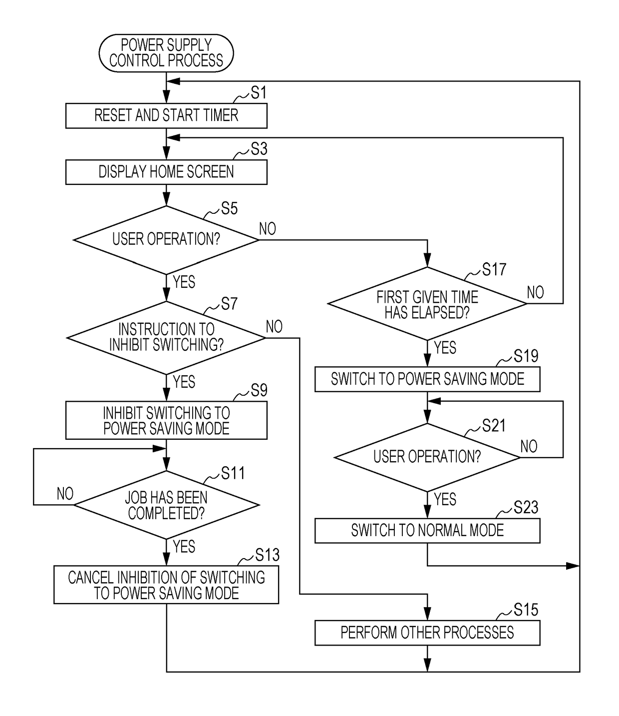 Image forming apparatus, control program, and control method