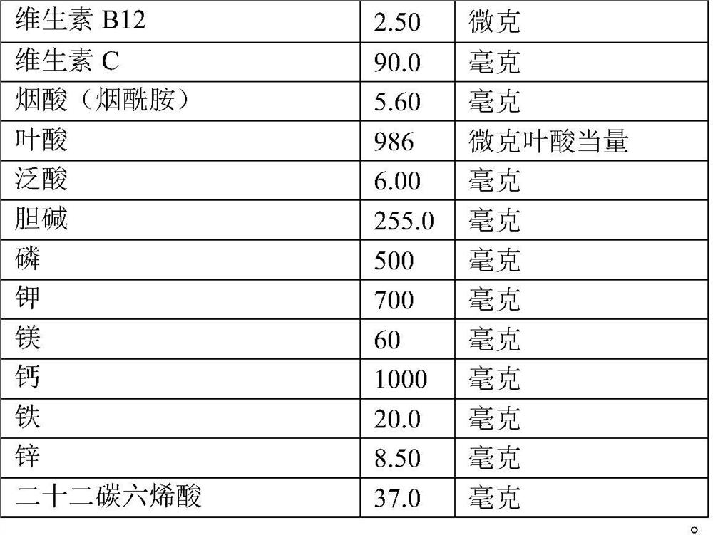 Pregnant woman and lying-in woman formula milk powder capable of accelerating health of pregnant women, lying-in women and infants