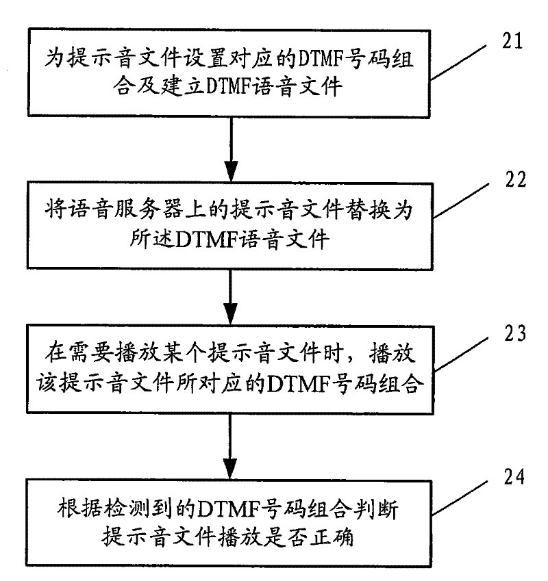 Detecting method for prompting voice, voice server and prompting voice detector