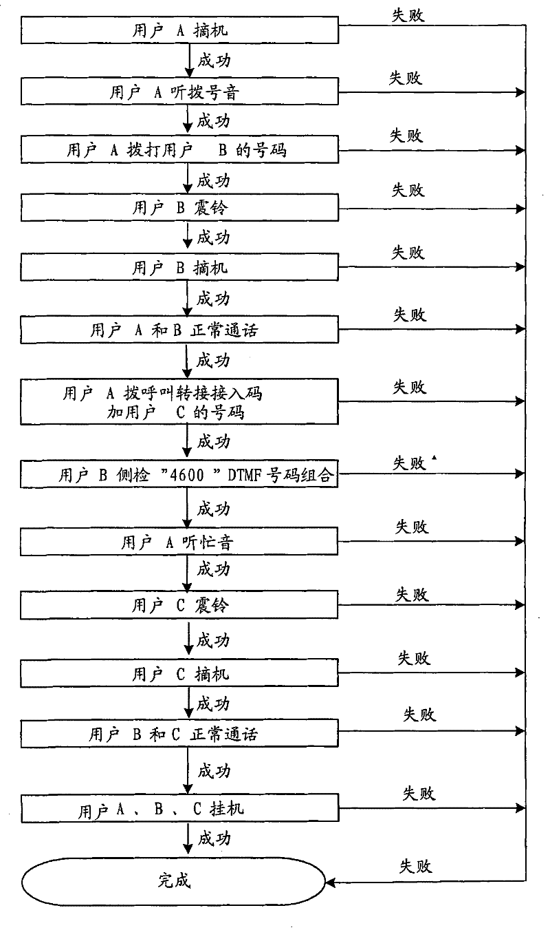 Detecting method for prompting voice, voice server and prompting voice detector