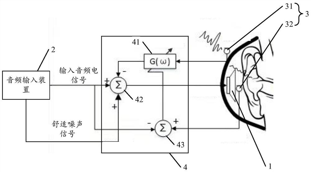 Active noise reduction earphone and active noise reduction method