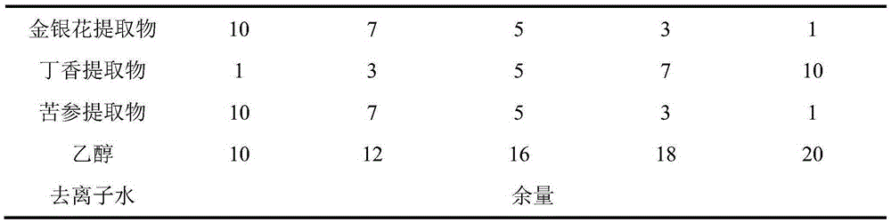 Geranium essential oil floral water and preparation method thereof