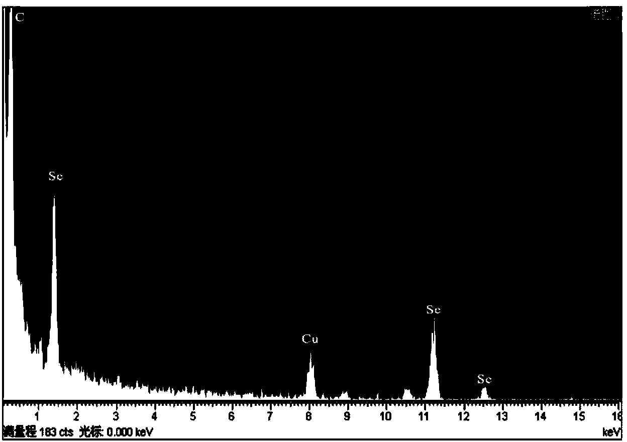 Method for preparation of red elemental selenium by photosynthetic bacteria